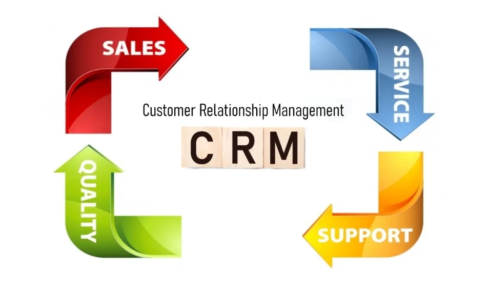 What is CRM